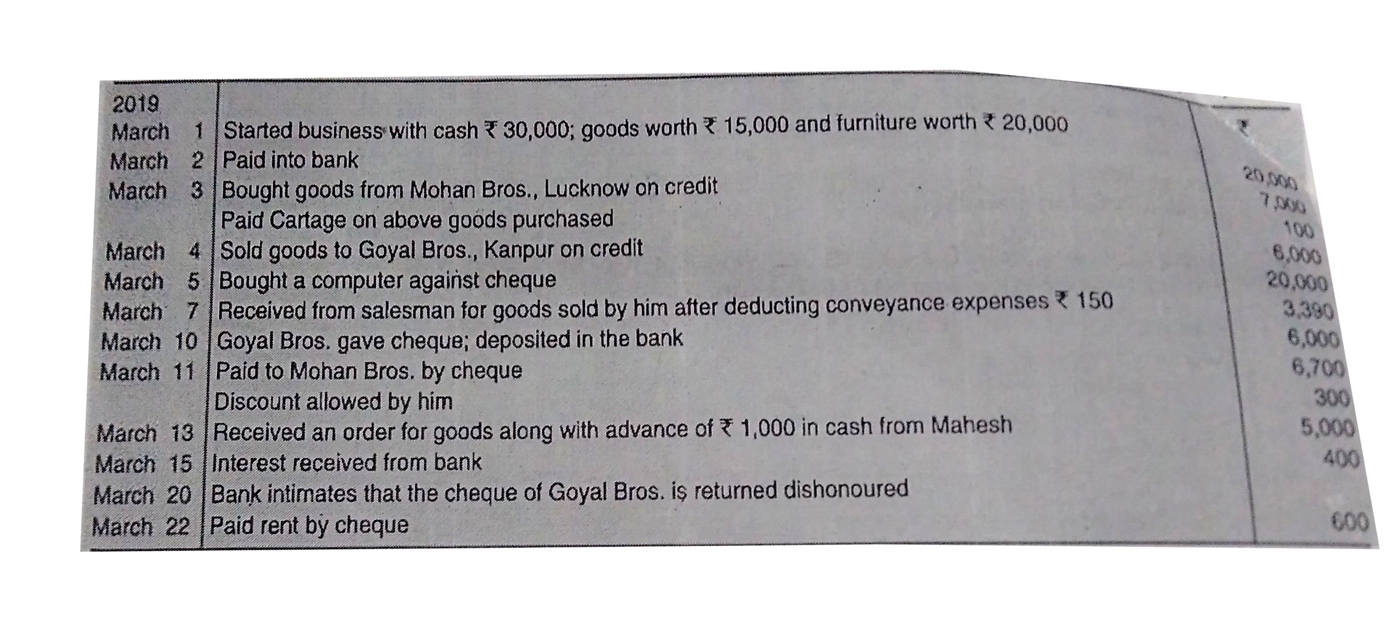 Journalise the following transactions in the books of Gupta Bros., Lucknow (UP):      CGST and SGST is levied @ 9% each on intra-state (within the state) sale and purchase and IGST is levied @ 18% on inter-state (Outside the state) sale and purchase.