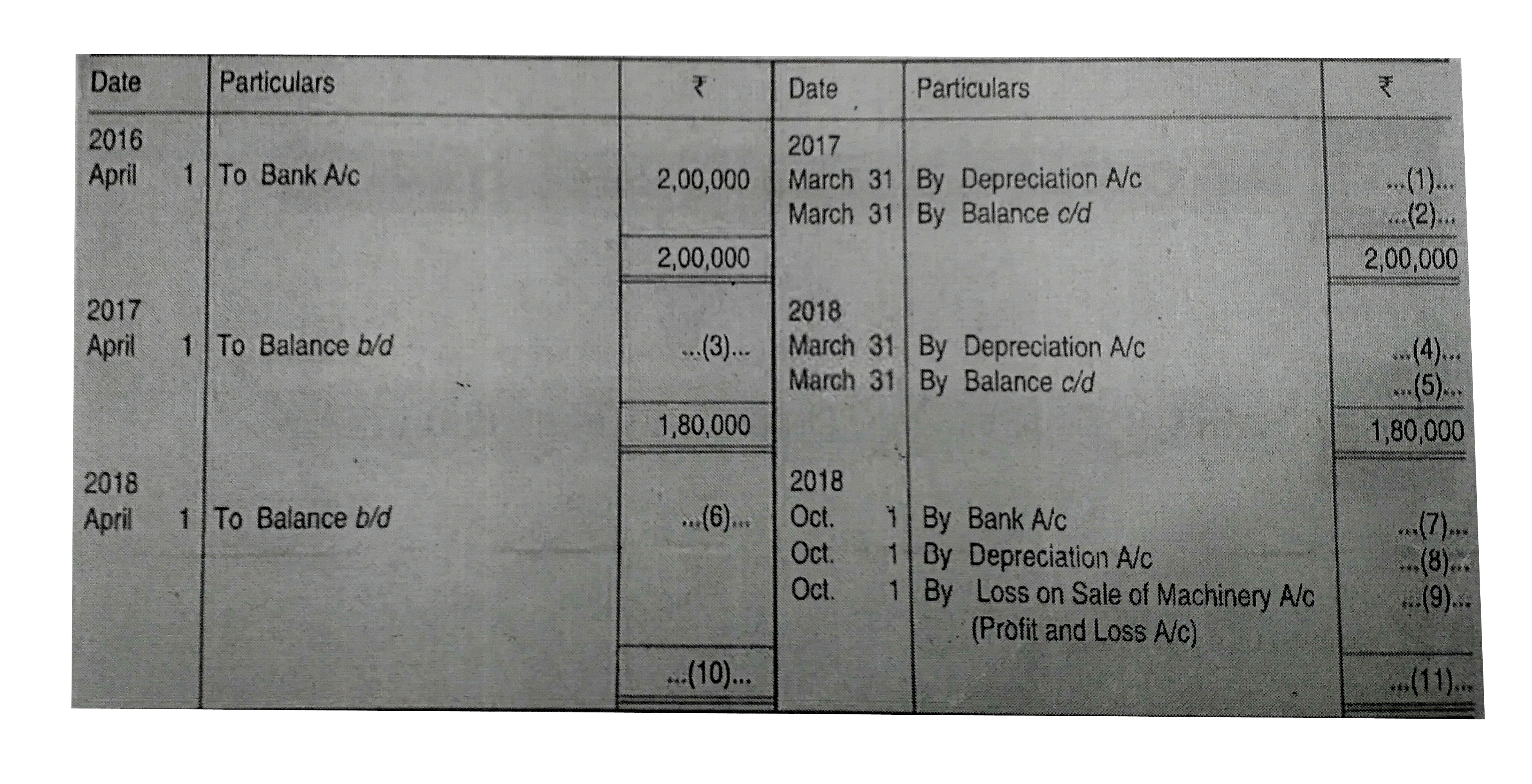 In the following Machinery Account, determine the missing values, if depreciation is to be charged