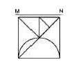 If a mirror is placed on the line MN, then which of the answer figures is the right image of the given figure?