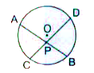 In the given figure, O is the centre of the circle. Its two chords AB and CD intersect each other at the point P within the circle. If AB = 18 cm, PB = 8 cm, CP = 5 cm, then find the length of CD.