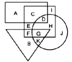 In the following figure, rectangle represents Physicians, circle represents Floral designers, triangle represents Sculptors and square represents Americans. Which set of letters represents Americans who are either Floral designers or Sculptors?