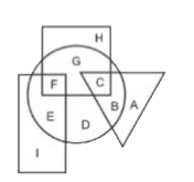 In the following figure, rectangle represents Fashion designers, circle represents Lyricists, triangle represents Comedians and square represents Americans. Which set of letters represents Fashion designers who are Lyricists?
