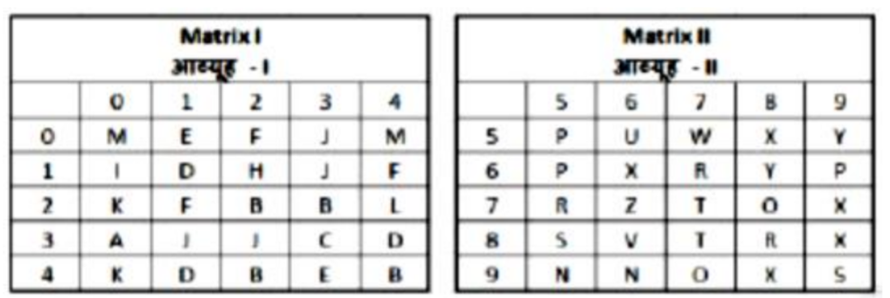 A word is represented by only one set of numbers as given in any one of the the alternatives are represented by two classes of alphabets as shown in the given two matrices. The columns and rows of Matrix-I are numbered from 0 to 4 and that of Matrix-II are numbered from 5 to 9. A letter from these matrices can be represented first by its row and next by its column.You have to  identify  the set for the word 'SALT'.