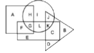 In the following figure, rectangle represents Dentists, circle represents Bloggers, triangle represents Comedians and square represents Boxers. Which set of letters represents Dentists who are either Bloggers or Comedians?