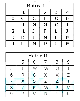 A word is represented by only set of numbers as given by any one of the alternatives. The sets of numbers givn in the alternatives are represented by two classes of alphabets as shown in the given two matrices. The colums and rows of Matrix-I are numbered from 0 to 4 and hat of Matrix-II are Matrix-II are numbered from 5 to 9. A letter matrices can be represented first by its row by its row and next by its column, for example ‘J’ can be represented by 21,14 etc and ‘P’ can be represented by 95,86 etc. Similarly, you have to identify the set for the word ‘LITE’.