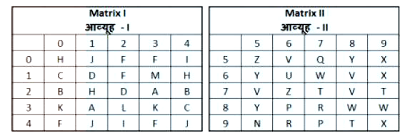 A word is represented by only one set of numbers as given in any one of the alternatives. The sets of numbers given in the alternatives are represented by two classes of alphabets as shown in the given two matrices. The columns and rows of Matrix-l are numbered from 0 to 4 and that of Matrix-II are numbered from 5 to 9. A letter from these matrices can be represented first by its row and next by its column, for example 'A' can be represented by 31, 23 etc and 'P' can be represented by 86, 97 etc. Similarly, you have to identify the set for the word 'KILT'.