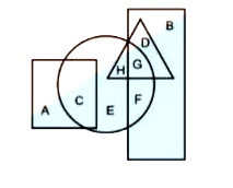 In the following figure, rectangle represents Actors, circlerepresents Art critics, triangle represents Photographers and square represents Indians. Which set of letters represetns photographers who are either Actors or Art critics ?