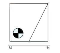 If a mirror is placed on the line MN, then which of the answer figures is the right image of the given figure ?