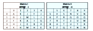 A word is represented by only one set of numbers as given in any one of the alternatives. The sets of numbers given in the alternatives are represented by two classes of alphabets as shown in the given two matrices . The columns and rows of matrix-I are numbered from 0 to 4 and that of matrix-II are numbered from 5 to 9 . A letter from the matrices can be represented first by its row and next by its column, for example G can be represented by 10,24 etc and T can be represented by 76,86 etc. Similarly, you have to identify the set for the word ENVY