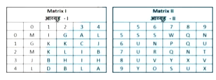 A word is represented by only one set of numbers as given in any one of the alternatives. The sets of numbers given in the alternatives are represented by two classes of alphabets as shown in the given two matrices. The columns and row of matrix-I are numbered from 0 to 4 and that of matrix-II are numbered from 5 to 9. A letter from these matrices can be represented first by its row and text by its column, for example B can be represented by 24,31 etc and V can be represented by 86, 89 etc. Similary, you have to identify the set for the word VAMP