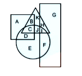 In the  following  figure ,rectangle  represents  Dieticians ,circle  represents  floral designers , triangle  represents  Gardeners and  square  represents  Asians . Which set  of  letters represents floral  designers  who are not Gardeners ?