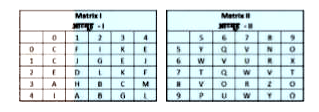 A word  is represented  by only one set  of numbers as given  in any one of the  alternateives  . The set  of numbers given in the  alternatives  are represented  by two classes of alphabets  as shown  in the given  two matrices  . The  coloumns and rows  of matrix -i are  numbered   from  0   to 4  and  that  of matrix-II  and numbered  from   5  to 9 . A letter  from  these  matrices  can be  represented  first  by its  row  and next  by  its column  , for example  'A' can be  represented  by 30,41 etc  and 'W' can be  represented  by 65  , 97  etc .  similary  , you  to  identify  the set for the  word  'QUIZ'.