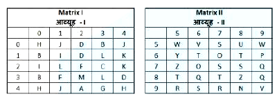 A word is represented by only one set of numbers as given in any one of the alternatives. The sets of numbers given in the alternatives are represented by two classes of alphabets as shown in the given two matrices. The columns and rows of Matrix-I are numbered from 0 to 4 and that of Matrix-II are numbered from 5 to 9. A letter from these matrices can be represented first by its row and next by its column, for example 'D' can be represented by 12, 34 etc and 'R' can be represented by 95, 97 etc. Similarly, you have to identify the set of the word 'PLUS'.