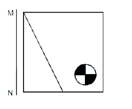 If a mirror is placed on the line MN, then which of the answer figures is the right image of the given figure ?