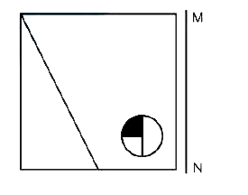 If a mirror is placed on the line MN, then which of the answer figures is the right image of the given figure ?