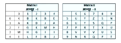 A word is represented by only one set of nubmers as given in the alternatives are represented by two classes of alphabets as shown in the given two matrices. The columns and rows of Matrix - I are numbered from 0 to 4 and that of Matrix -II are numbered from 5 to 9 letter from these matrices can be represented first by its row and next by its column, for example 'H' can be represented by 31, 24 etc and 'Q' can be represented by 68, 97 etc. Similarly , you have to identify the set for the word 'RAIN'.