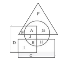 In the following figure, rectangle represents Web designers, circle reprsesnts Bloggers, triangle represents Photographers and square represeents Crircketers. Which set of letters represent Web designers who are Criketers ?          1) BH   2) IB  3) AG  4) EA