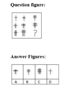 Study the given pattern in the question figure carefully and select the option from the answer figures that can replace the question mark (?) in it.