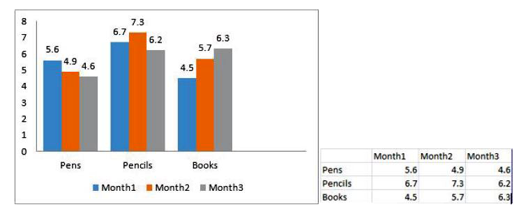 The following charts shows the sales (in thousands) of pens , pencils and books in month1 , month2  and month3 . Answer the question based on the chart .        What is the average number of pens sold in the 3 months ?