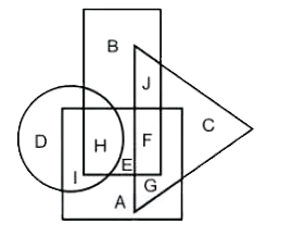 In the following figure, rectangle represents Cinematographers, circle represents Bioggers, triangles Potters and square represents Asians. Which set of letters represents Cinematographers who are neither Potters nor Asians ?