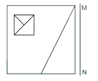 If a mirror is placed on the line MN, then which of the answer figures is the right image of the given figure ?