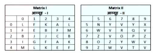 A word is represented by only one set of numbers as given in any one of the alternatives. The sets of numbers given in the alternatives are represented by two classes of alphabets as shown in the given two matrices. The column and rows of Matrix-I are numbered from 0 to 4 and that of Matrix-II are numbered from 5 to 9. A letter from these metrices can be represented first by its row and next by its column, for exaple 'B' can be represented by 12, 24 etc and 'O' can be represented by 85, 77 etc. Similarly, you have to identify the set for the word 'FARE'.