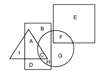 In the following figure, rectangle represents Authors, circle represents Food stylists, triangle represents Potters and square represents Cricketers. Which set of letters represents Authors who are either Food stylists or Potters?