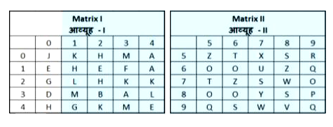 A word is represented by only one set of numbers as given in any one of the alternatives. The sets of numbers given in the alternatives are represented by two classes of alphabets as shown in the given two matrices. The columns and rows of Matirx-l are numberd from 0 to 4 and that of Matrix-ll are numbered from 5 to 9 . A letter from these matrices can be represented first by its row and next by its column , for example 'M' can be represented by 31,43 etc and