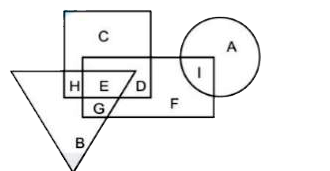 In the following figure, rectangle represents Hairstylists, circle represents Food stylists , triangle represents Playwrights and square represents Indians. Which set of letters represents indians who are not Hairstylists?