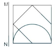 If mirror is placed on the line MN, Then which of the  answer figures is the right image of the given figure