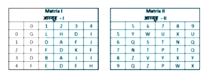 A word is representd by only one set of numbers as given in any one of the alternative. The sets of numbers given in the alternatives are represented by two classes of alphabets as shown in the given two matrices. The columns and rows of Matrix -I are numbered from 0 to 4 and that of Matrix -II are numbered from 5 to 9. A letter from these matrcies can be represented first by its row and next by its column, for eamplle 'D' can be represented by 30,42 etc and 'T' can be represented by 67, 78 etc Similarly, you have to identify the set for the word 'HIND'.