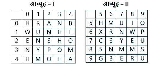 A word is represented by only one set of numbers as given in any one of the alternatives. The sets of numbers given in the alternatives are represented by the two classes of alphabets as shown in the given two matrices. The columns and rows of Matrix-I are numbered from 0 to 4 and that of Matrix-II are numbered from 5 to 9. A letter from these matrices can be represented first by its row and next by its column, for example. 'N' can b represented by 21, 67 etc. and 'R' can be represented by 66, 57 etc. Similarly you have to identify the set for the word 'HUMP'.