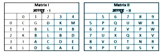 A word is represented  by only set of numbers as given in any one of the alternatives. The sets of numbers given in the alternatives are represented by two classes of alphabets as shown in the given two matrices. The columns and rows of Matrix-I are numbered from 0 to 4 and that of Matrix-II are numbered from 5 to 9. A letter from these matrices can be represented first by its row and next by its column, for example 'D' can be represented by 24, 41 etc and 'T' can be represented by 96,87 etc. Similarly, you have to identify the set for the world 'GASH'.