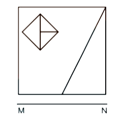 If a mirror is placed on the line MN, then which of the answer figures is the right image of the given figure?