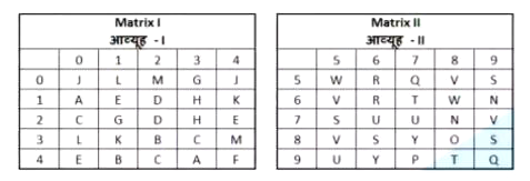 A word is represented by only one set of number as given in any one of the alternatives. The sets of number, given in the alternatives are represented by two classes of alphabets as shown in the given two matrices. The columns and rows of Matrix-I are numbered from  0 to 4 and that o Matrix-II are numbered from 5 to 9. A letter from these matrices can be represented first by its row and next by its column, for example 'B' can be represented by 41, 32 etc and 'Y' can be represented by 87, 96 etc. Similarly, you have to identify the set for the word 'SLAM'.