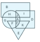 In the following figure, rectangle represents Doctors, circle represents Bikers, triangle represents Trekkers and square represents Football players. Which set of letters represents  Doctors who are either Bikers or Football players?