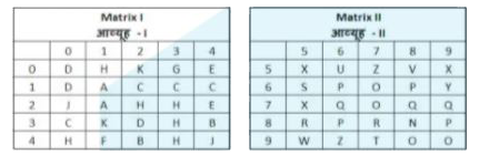 A word is represented  by only set of numbers as given in any one of the alternatives. The sets of numbers given in the alternatives are represented  by two classes of alphabets as shown in the given two matrices. The columns  and rows of Matrix-I are numbered from 0 to 4 and that of Matrix-II are numbered from 5 to 9. A letter from these matrices can be represented first by its row and next by its column, for example 'B' can be represented  by 42, 34 etc and 'Z' can be represented  by 57, 96 etc. Similarly, you have to identify the set for the word 'FAZE'.