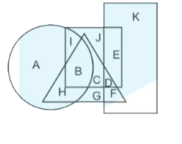 In the followinf figure, rectangle represents therepista, circle represents Racers, triangle represents Sculptors and square represents Boxers. Which set of letters represents Boxers who are Racers?