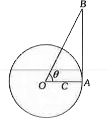 एक वृत केन्द्रO  पर केन्दित  है जिसकी  त्रिज्या 1 तथा  बिन्दु A है।  बिन्दु A  पर रेखाखण्ड  AB  वृत पर स्पर्श रेखा है।  तथा /AOB=theta यदि बिन्दु C, OA  पर स्थित है तथा  रेखा BC कोण ABO को  समदभातिज  करती हैं  तो OC  बराबर है।