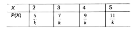 किसी असतत यादृच्छिक चर x का प्रायिकता- बंटन नीचे दिया। हुआ है    k का मान है