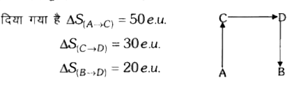 A को B में सीधे ही परिवर्तित करना जटिल होता है इसलिये इसे  निम्न पथ द्वारा कराया जाता है दिया गया है        जहाँ e.u. एण्ट्रॉपी की इकाई है तो Delta S((A to B))  होगा