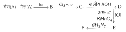 एक गैस (A) के पाँच मिलीलीटर जिसमें केवल C तथा म पाई जाती है, को ऑक्सीजन (30 मिली) की अधिकता के साथ मिलाया जाता है तथा मिश्रण को विद्युत चिंगारी द्वारा विस्फोटित किया जाता है। विस्फोट के बाद, मिश्रित गैस का आयतन 25 मिली शेष रह जाता है KOH का सान्द्र विलयन मिलाने परए आयतन 15 मिली तक घट जाता है। बची हुई गैस शुद्ध ऑक्सीजन होगी        गैस (A) का आण्विक सूत्र है