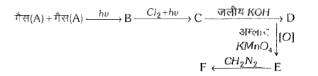 एक गैस (A) के पाँच मिलीलीटर जिसमें केवल C तथा म पाई जाती है, को ऑक्सीजन (30 मिली) की अधिकता के साथ मिलाया जाता है तथा मिश्रण को विद्युत चिंगारी द्वारा विस्फोटित किया जाता है। विस्फोट के बाद, मिश्रित गैस का आयतन 25 मिली शेष रह जाता है KOH का सान्द्र विलयन मिलाने परए आयतन 15 मिली तक घट जाता है। बची हुई गैस शुद्ध ऑक्सीजन होगी      यौगिक (B) है
