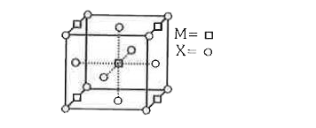 यौगिक M(p)X(q), में X के संदर्भ में घनीय निबिड संकुलित संरचना (ccp) की व्यवस्था है | इसकी एकक कोष्ठिका संरचना चित्र में दिखायी गई है | इसका मूलानुपाती सूत्र है