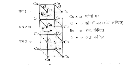 निम्न चित्र एक यौगिक के इकाई कोश को दर्शाता है, अर्थात् यीट्रियम, बेरियम तथा कॉपर के ऑक्साइड का मिश्रण है | मिश्रित ऑक्साइड का सूत्र Y(a)Ba(b)Cu(c)O(d) है (a + b + c + d ) का मान ज्ञात करो