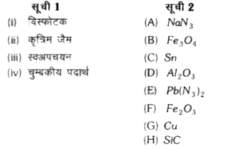 सूची 1 के अन्तर्गत दिये गये शब्दों को सूची 2 के यौगिक/तत्वों के साथ सुमेलित कीजिये एवं समूह (a), (b), (c) एवं (d) से सही उत्तर का चयन कीजिये