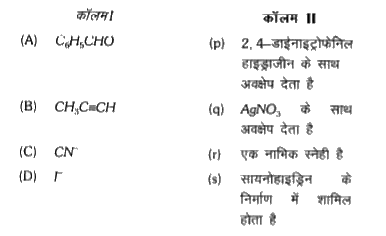 कॉलम I में दिये गये यौगिकों/आयनों को कॉलम II में उनके गुणों/अभिक्रियाओं से मिलाइये।