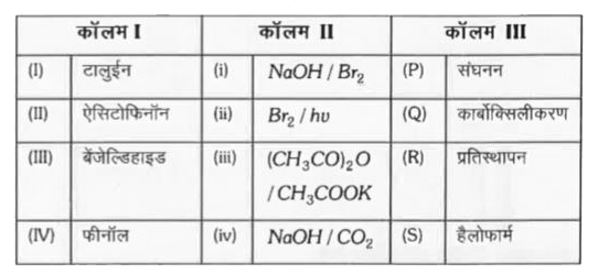 Passage - 3  कॉलम I, II और II में क्रमशः आरम्भिक पदार्थ, अभिक्रिया अवस्थाएं और अभिक्रियाओं के प्रकार हैं।      निम्नलिखित विकल्पों में से केवल सही संयोजन जो कि दो भिन्न कार्बोक्सिलिक अम्ल देता है, हैं