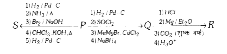 Passage - VI   एक कार्बनिक अम्ल P(C11H12O2) का आसानी से द्विक्षारकीय अम्ल में ऑक्सीकरण किया जा सकता है, जो एथिलीन ग्लाइकोल के साथ अभिक्रिया करने पर एक बहलक डेक्रोन उत्पादित करता है। ओजोनोलिसिस होने पर, P एक ऐलिफैटिक कीटोन, एक उत्पाद के रूप में देता है। P निम्नलिखित अभिक्रिया अनुक्रमों में Q बनाकर R देता है। यौगिक P दूसरी अभिक्रियाओं के समुच्चय से भी होकर 5 उत्पादित करता है      यौगिक S है