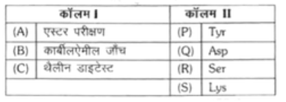 कॉलम [ तथा II के बीच सही सुमेल है: